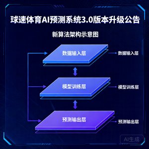 球速体育AI预测系统3.0版本升级公告配图，展示新的算法架构示意图。